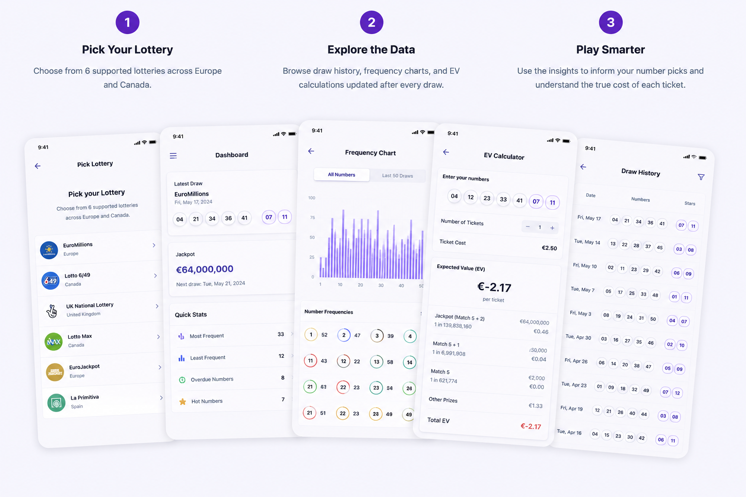 Strategy Tracker lottery analysis features